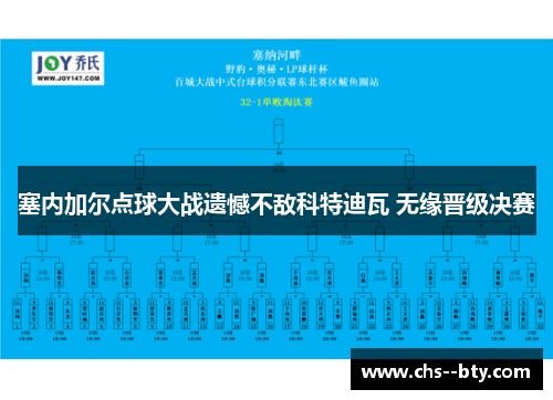 塞内加尔点球大战遗憾不敌科特迪瓦 无缘晋级决赛