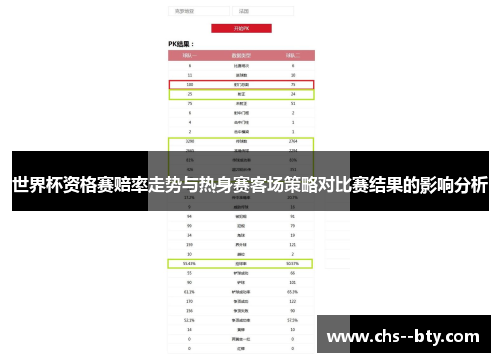 世界杯资格赛赔率走势与热身赛客场策略对比赛结果的影响分析